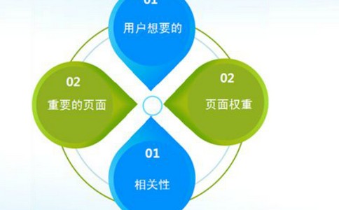 如何做seo優(yōu)化工作可以完成