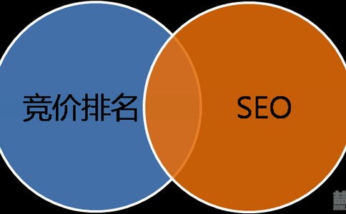 分析您擁有哪種類型的網(wǎng)站