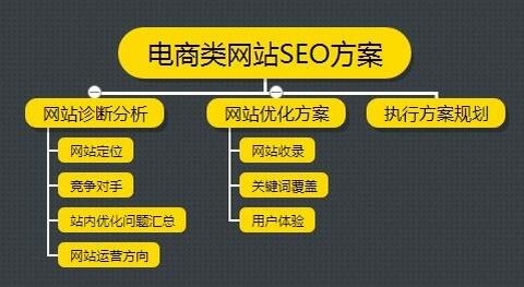 做什么類型的搜索引擎競價(jià)推行