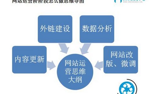 教您如何撰寫網(wǎng)站標(biāo)題