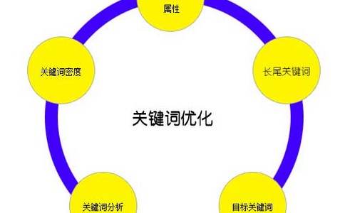 如何使搜索引擎快速進(jìn)入網(wǎng)站